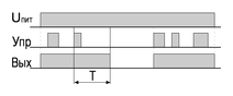 Контроль периода следования импульсов (вкл. по фронту, выкл. при превышении заданного периода)